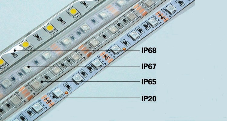 IP рейтинг LED